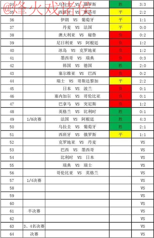世界杯比分技巧全站 世界杯比分技巧全站