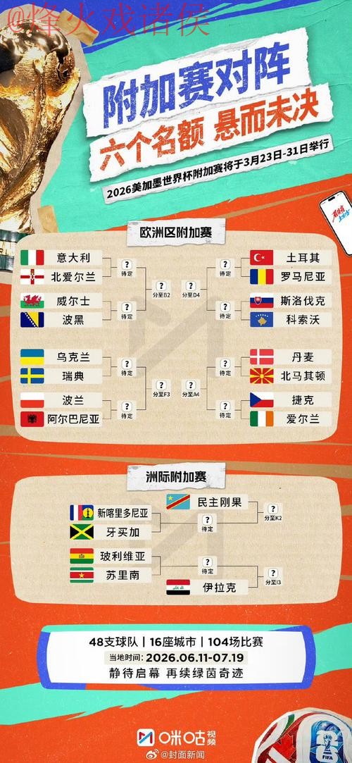 2026世界杯预测安卓最佳 2026世界杯预测安卓最佳