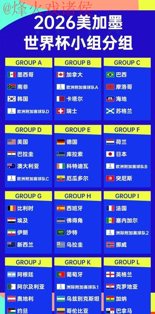 2026世界杯预测推荐官方 2026世界杯预测推荐官方