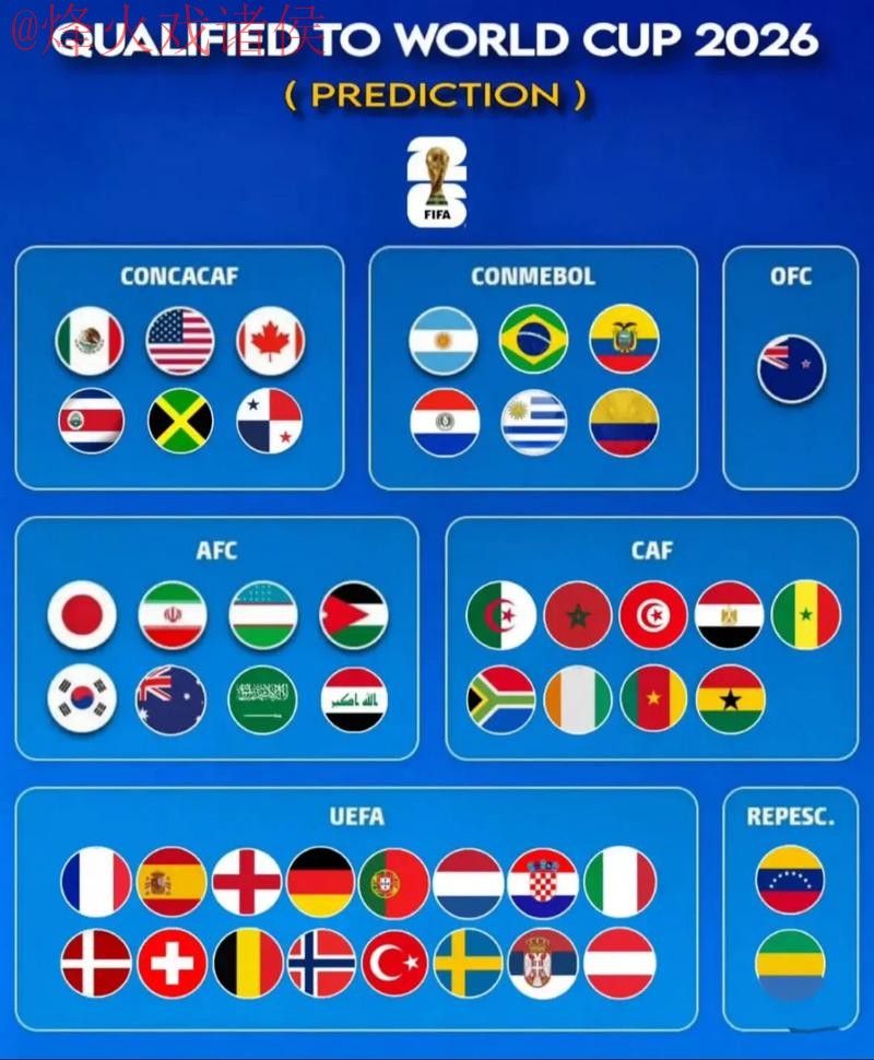 2026世界杯预测推荐官方 2026世界杯预测推荐官方